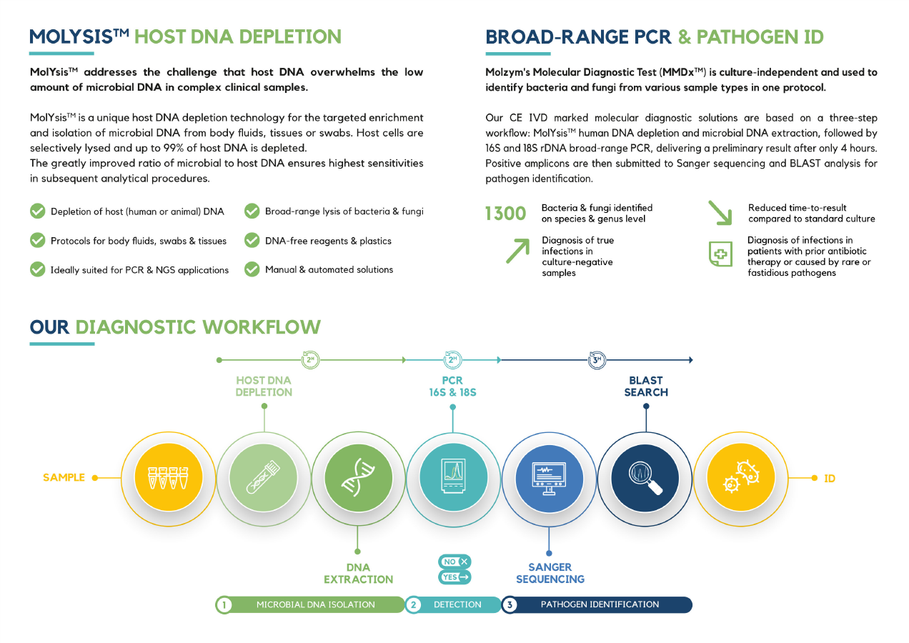 Brochure Inside Center